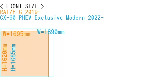 #RAIZE G 2019- + CX-60 PHEV Exclusive Modern 2022-